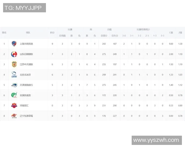 上海排球队在钻石联赛积分榜上以65分稳居第一名展现强劲实力
