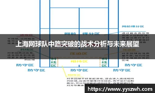 上海网球队中路突破的战术分析与未来展望