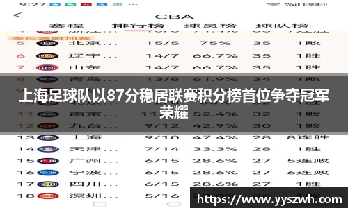 上海足球队以87分稳居联赛积分榜首位争夺冠军荣耀