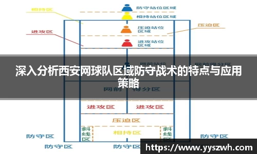 深入分析西安网球队区域防守战术的特点与应用策略