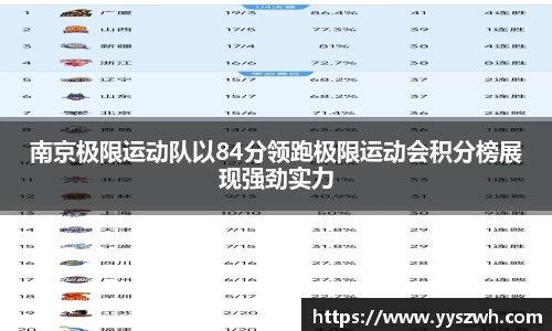 南京极限运动队以84分领跑极限运动会积分榜展现强劲实力