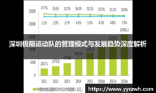 深圳极限运动队的管理模式与发展趋势深度解析